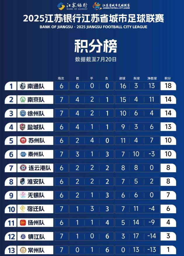 追光 | “苏超”前六轮，近380亿！