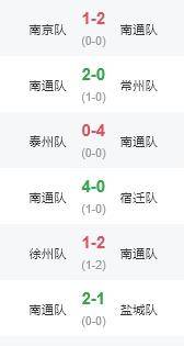 追光 | “苏超”前六轮，近380亿！